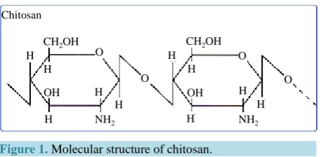 Figure 1. Molecular structure of chitosan.                   