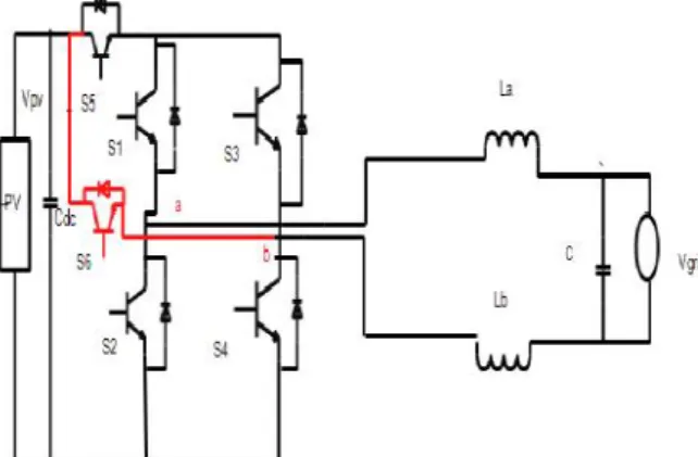 Fig 5 Freewheeling mode in positive half period Mode 3: Active Mode