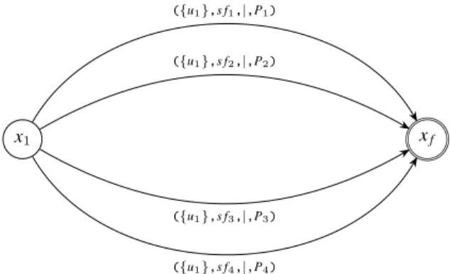 Figure 12. Partitioning Runs by Stream Names