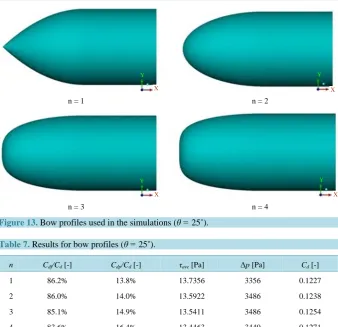 Table 7.  Results for bow profiles (θ = 25˚). 