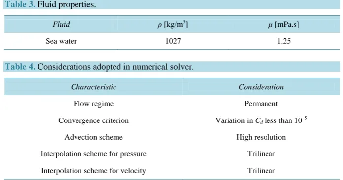 Table 3. Fluid properties. 