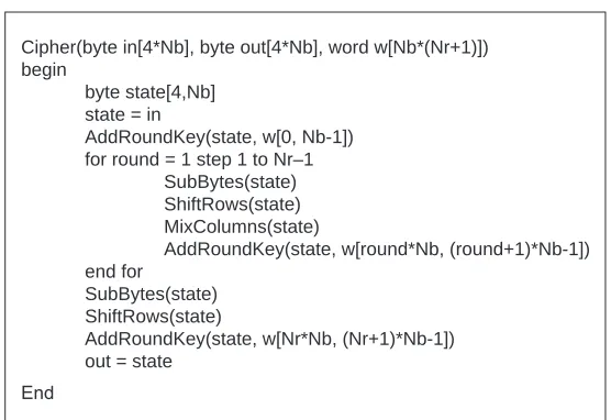 Figure 4-22. Pseudo code to encipher