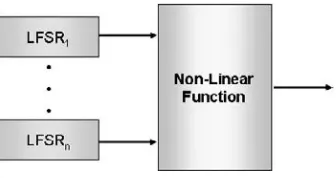 Figure 4-14.  Nonlinear LFSR key generator