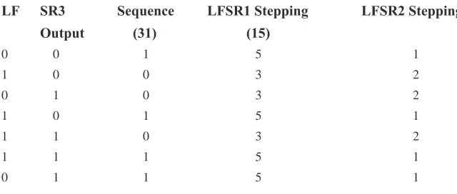 Figure 4-18. Multiplexer