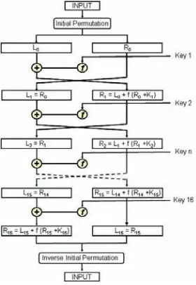 Figure 4-20. DES block diagram