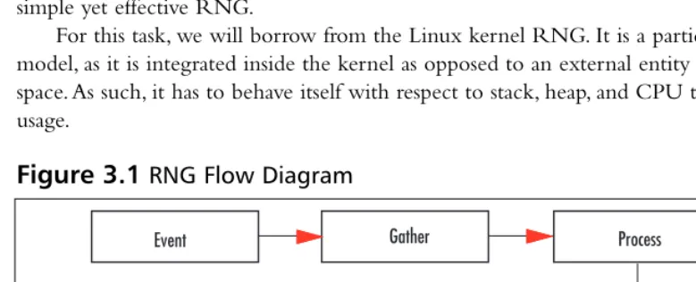 Figure 3.1 RNG Flow Diagram