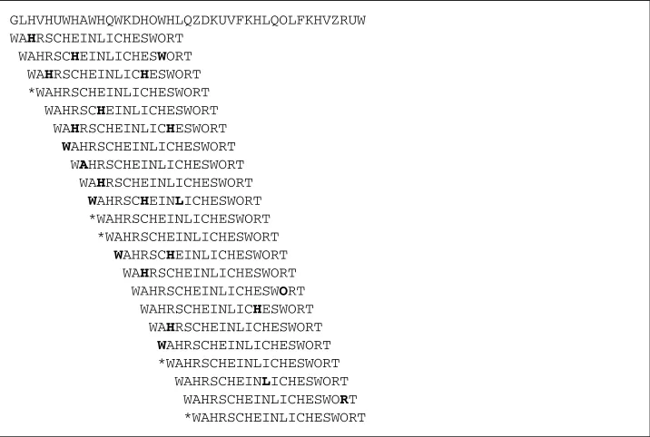 Figure 3.7: Negative pattern search. The highlighted letters show a coinci-dence (i.e., a match between the plaintext and the ciphertext in that position).All that remains are the ﬁve possibilities marked ‘*’.