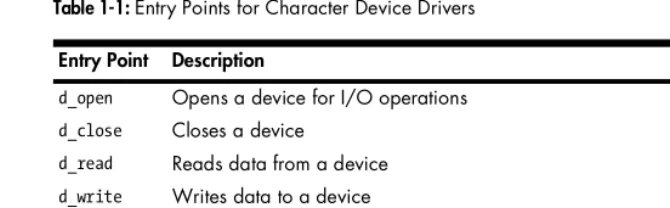 Table 1-1: Entry Points for Character Device Drivers