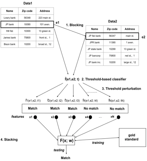 Fig. 2. Global architecture of the STEM framework.