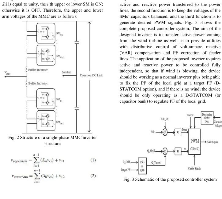 Fig. 3 Schematic of the proposed controller system