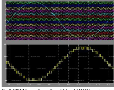 Fig 5 simulation of Structure of a single-phase MMC inverter structure