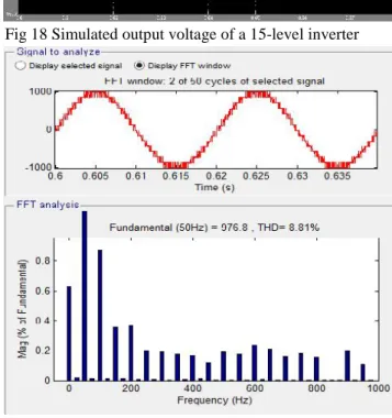 Fig 19 % THD of a 13-level inverter