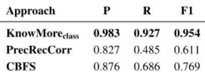 Table 12 shows the performance of KnowMore class