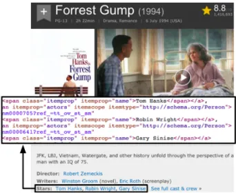 Fig. 1. Example of embedded entity annotation unsing structured markup of Web pages.