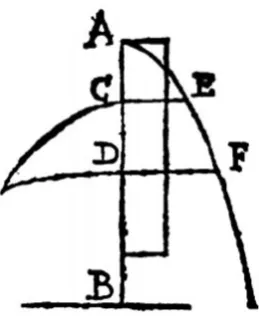 Figure 1. Torricelli’s schematics of an upward jet issuing from an orifice in a horizontal pipe connected to the bottom of a container (a reproduction from Torricelli’s De Motv Aqvarvm)