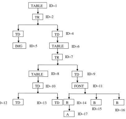 TABLE TR ID=1 ID=2 