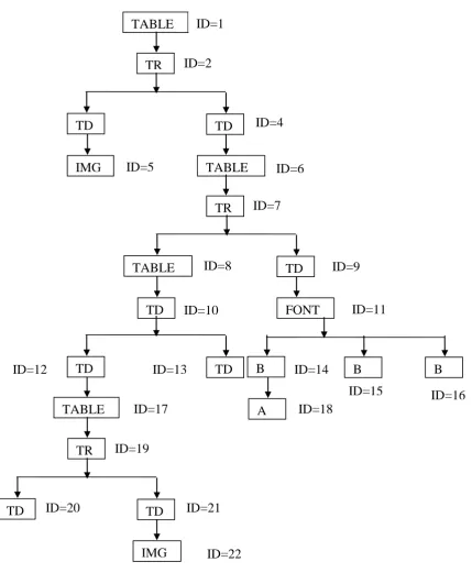 TABLE TR ID=1 ID=2 