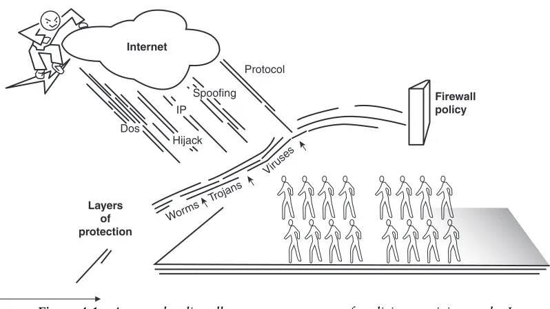 Figure 4.1An attacker literally generates a storm of malicious activity on the Internet