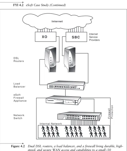 Figure 4.2Dual DSL routers, a load balancer, and a firewall bring durable, high-