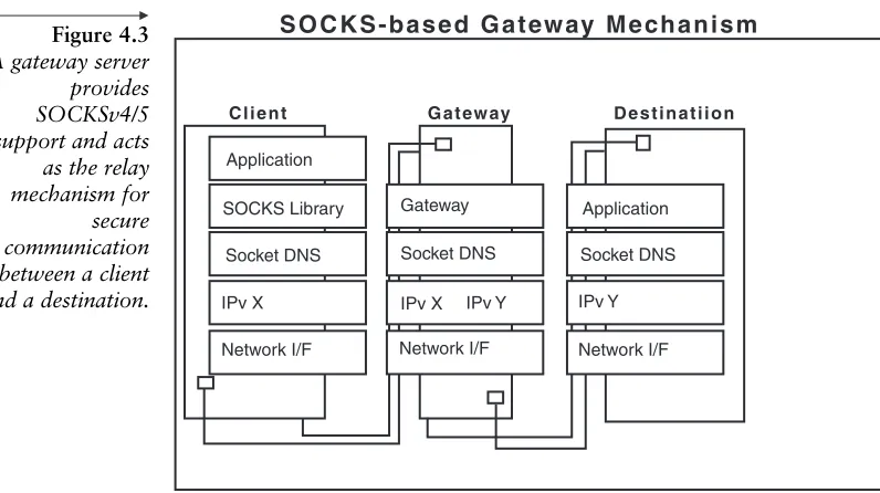 Figure 4.3A gateway server