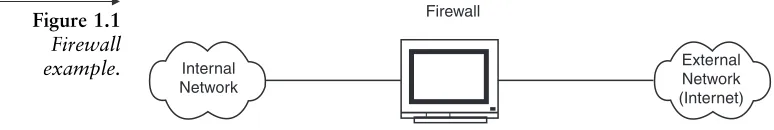 Figure 1.1Firewall