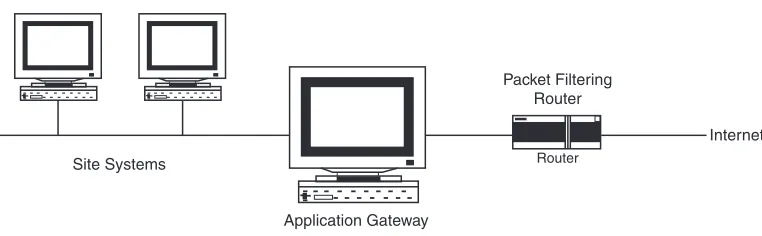 Figure 1.2Router and application gateway firewall example.