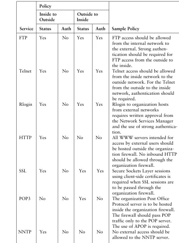 Table 2.2Service-Specific Policies