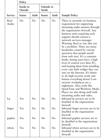 Table 2.2Service-Specific Policies (Continued)