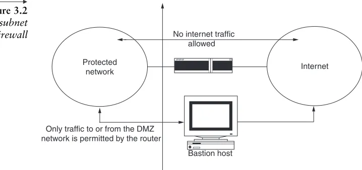 Figure 3.2Screened subnet
