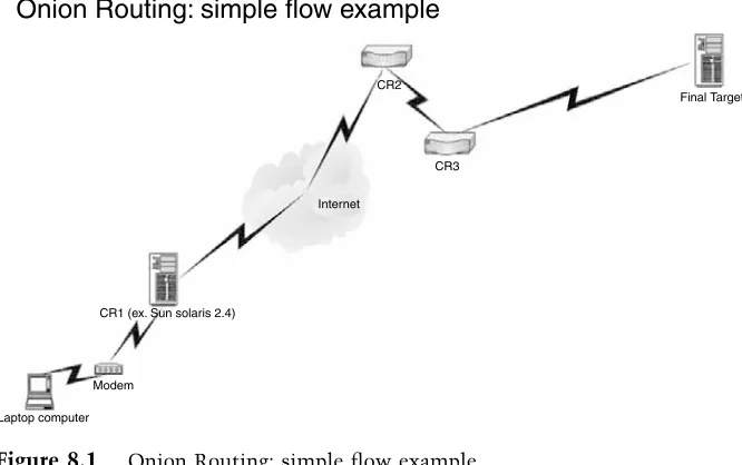 Figure 8.1 Onion Routing: simple ﬂow example.