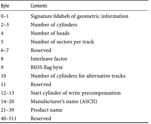 Table 5.7 Disk geometry information.