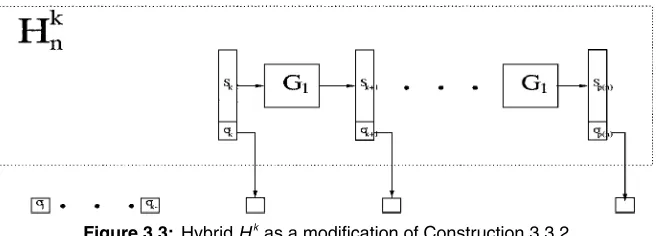 Figure 3.3: Hybrid Hkn
