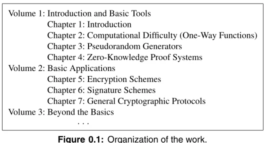 Figure 0.1:· · · Organization of the work.