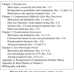 Figure 0.2: Rough organization of this volume.