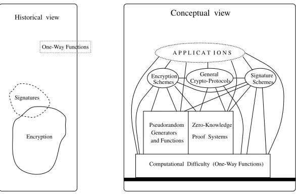 Figure 1.1: Cryptography: two points of view.