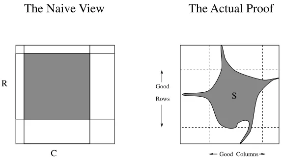 Figure 2.2: The naive view versus the actual proof of Proposition 2.3.3.