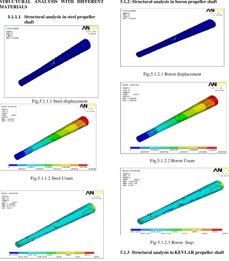 Fig 5.1.2.3 Boron  Seqv