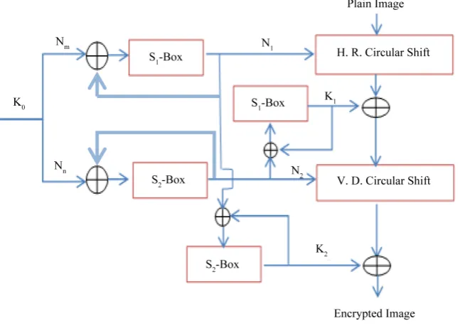Figure 1. NEA-WSN encryption algorithm.                                                 