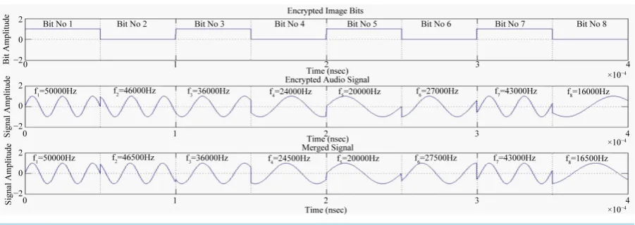 Figure 4. The merging process and jamming effectiveness.                                                            