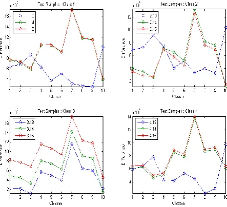 Fig 7: Feature plots for previous work [7] 