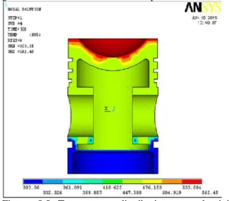 Figure  5.5 Temperature  distributions  on  aluminium piston