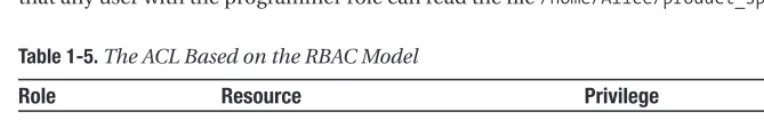 Table 1-5. The ACL Based on the RBAC Model