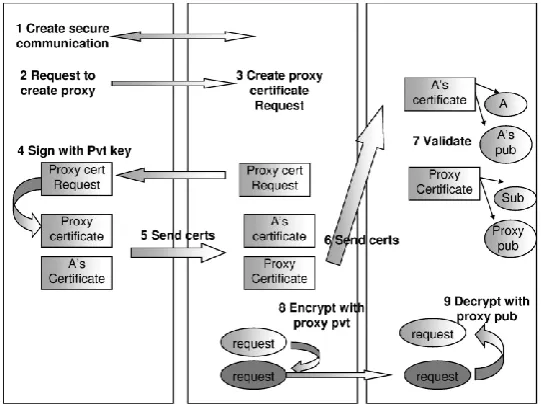 Fig. 4.7. Overview of the delegation activity in GSI 