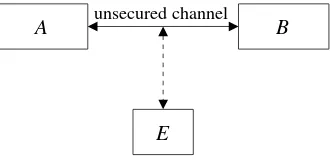 Figure 1.1. Basic communications model.
