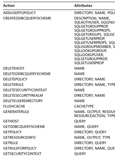 Table 3.2 Continued