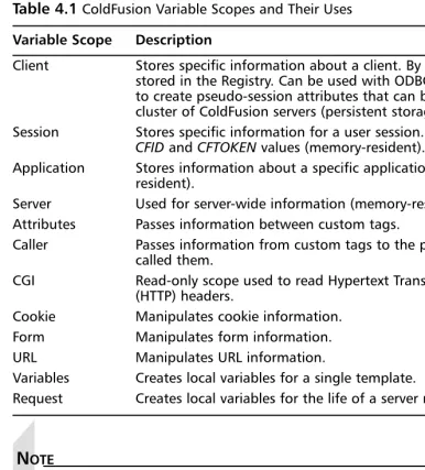 Table 4.1 ColdFusion Variable Scopes and Their Uses