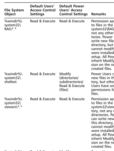 Table 2.2 Continued