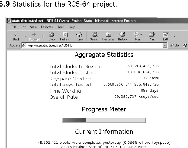 Figure 6.9 Statistics for the RC5-64 project.