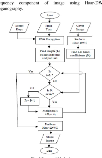 Fig. 2 The horizontal operation on the first row 