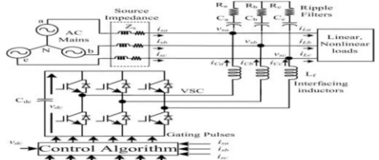 Fig. 1. Schematic diagram of VSC-based DSTATCOM III. CONTROL ALGORITHM